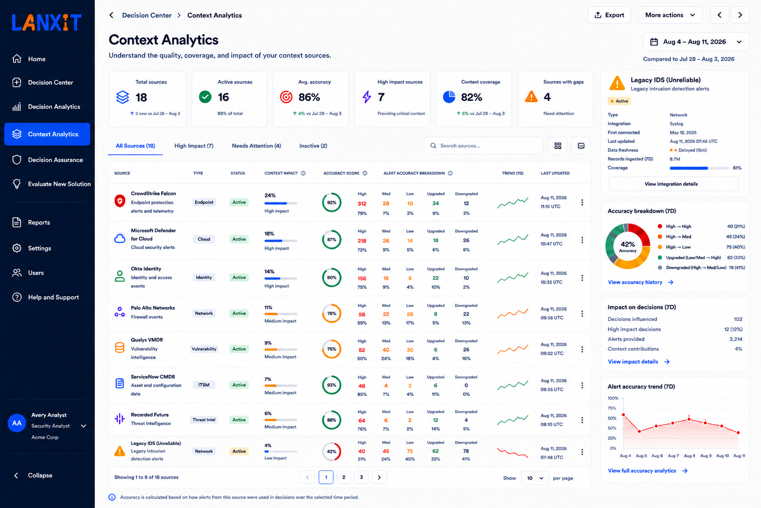 Lanxit Context Analytics dashboard
